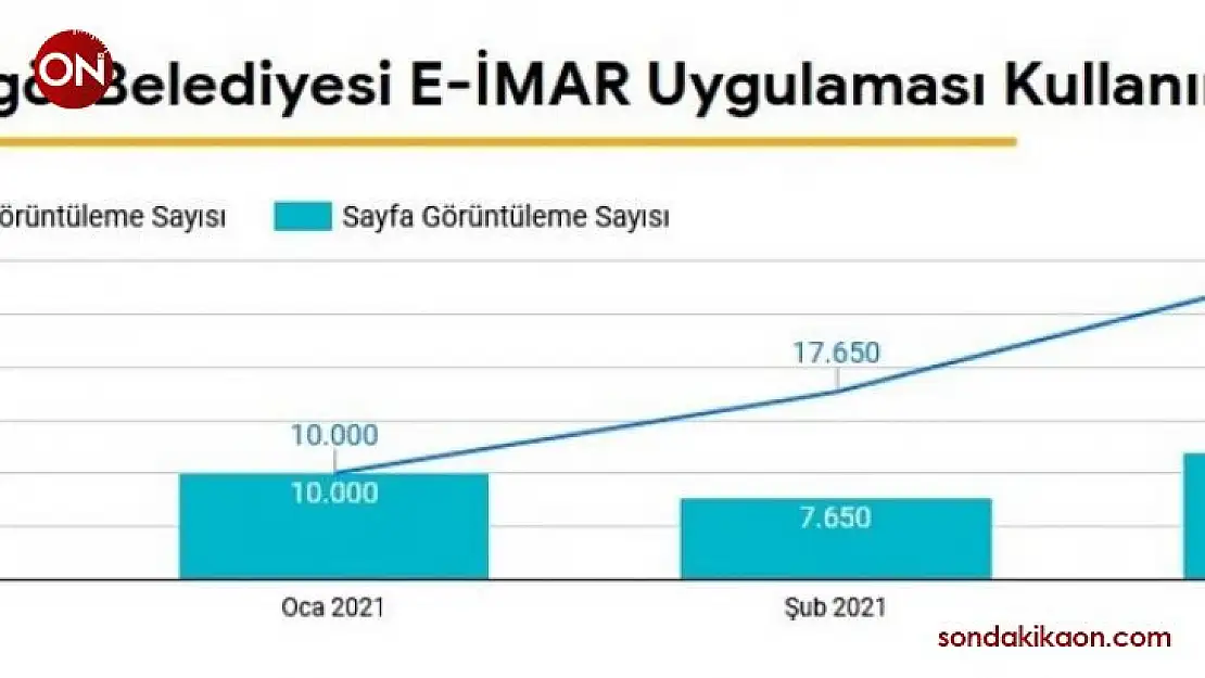 1 yılda 97 bin kişi e-imar uygulamasıyla işlem yaptı