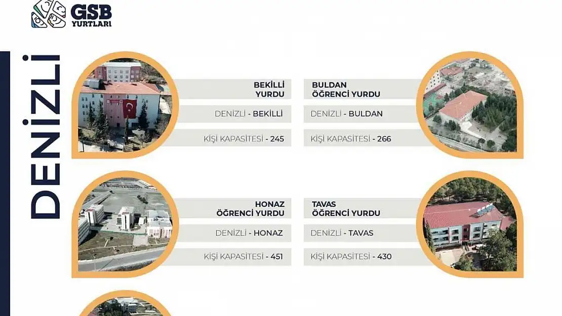 Bakan Kasapoğlu 'Denizli'de 11 yurt, 12 bin 390 kapasite ile GSB hep yanında'