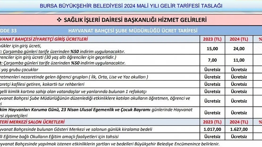 Bursa Hayvanat Bahçesi giriş ücretleri zamlanıyor