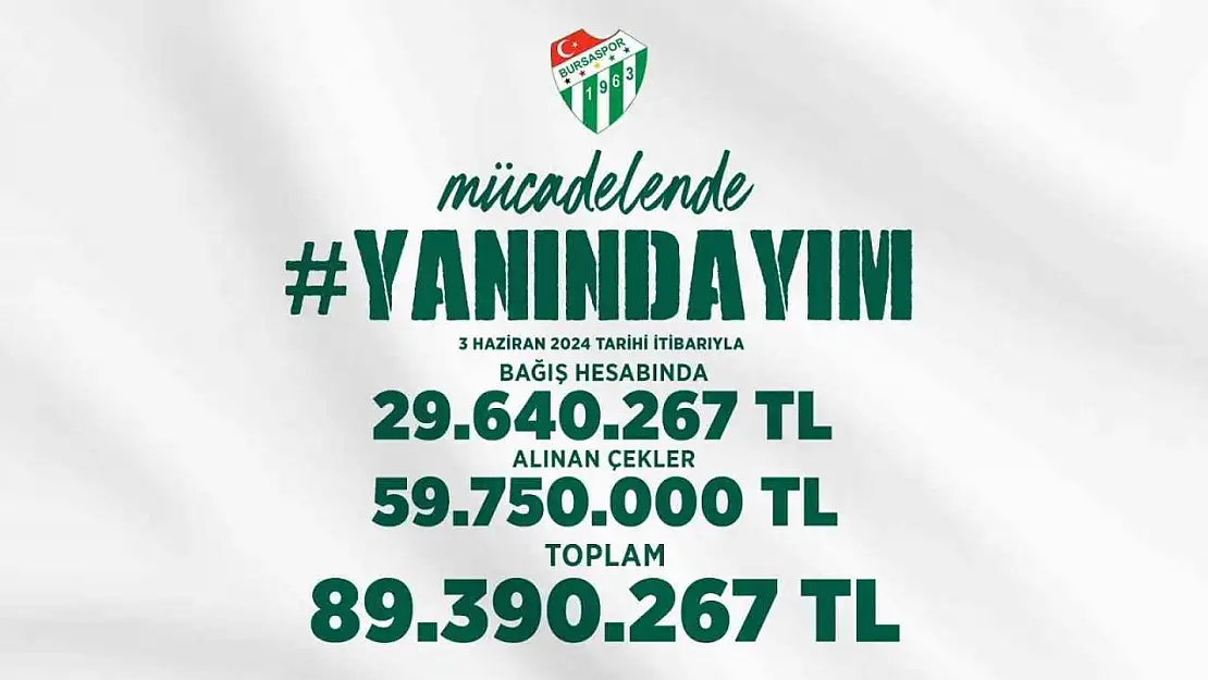 Bursaspor'a bir haftada 89 milyon TL'lik destek sağlandı