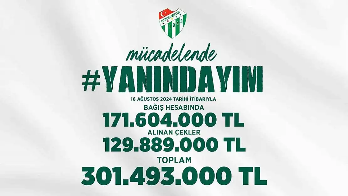 Bursaspor için toplanan bağış 300 milyon TL'yi aştı