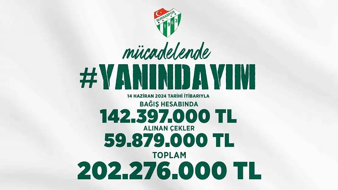 Bursaspor'un 'Yanındayım' kampanyasına 202 milyon TL bağış yapıldı