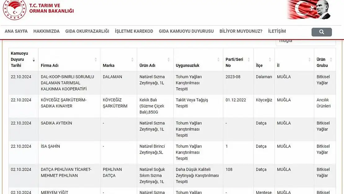 Dalaman Belediye Başkanı Sezer Durmuş'un başkanı olduğu kooperatifin zeytinyağları sahte çıktı