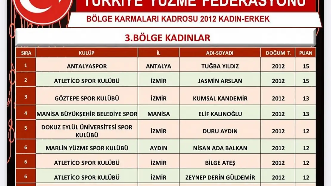 Denizlili genç yüzücü Elif'e milli davet