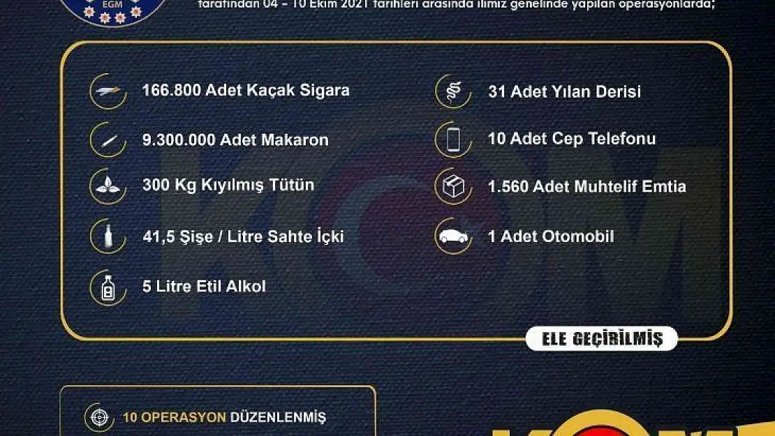 İzmir'de 10 ayrı kaçakçılık operasyonunda 15 şüpheliye işlem