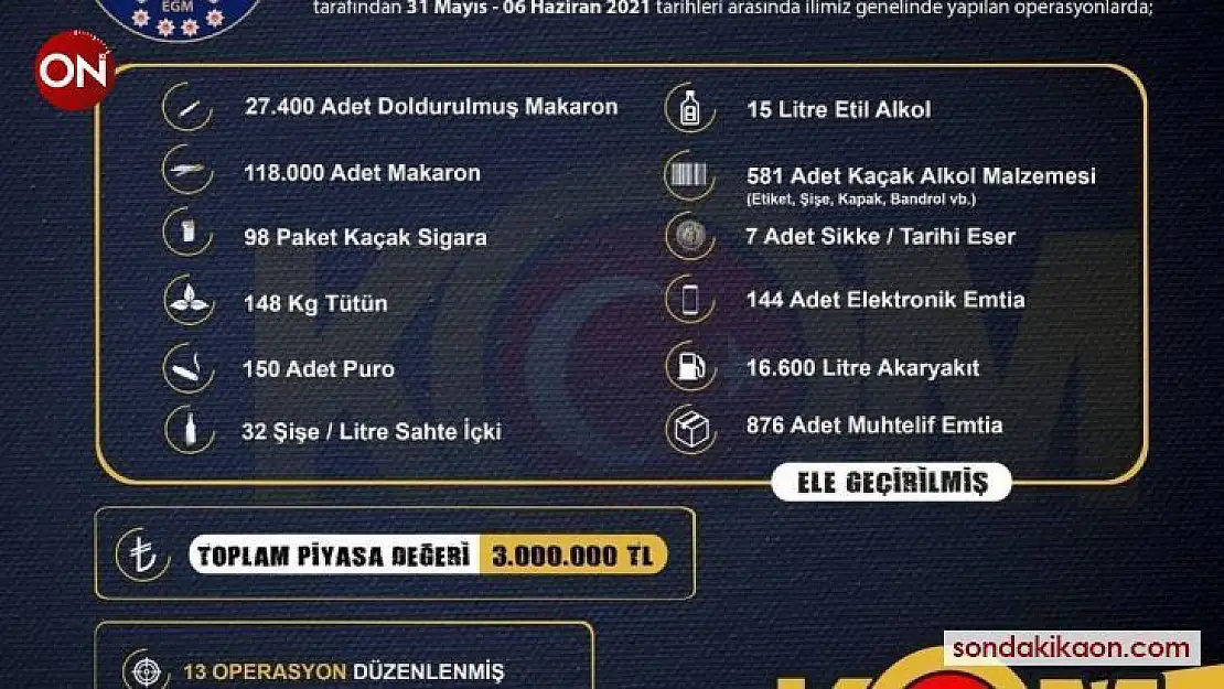 İzmir'de 3 milyon liralık kaçak ürün ele geçirildi