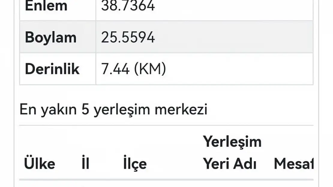 Karaburun açıklarında 4.2 büyüklüğünde deprem