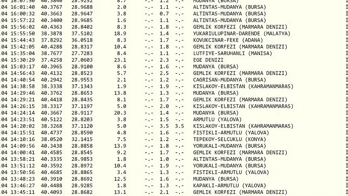 Marmara Denizi'nde artçılar durmuyor