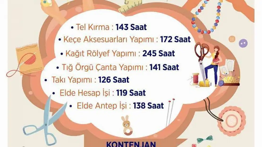 OSMEK eğitimlerini müzeye taşıyor