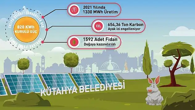Bir yılda bin 330 MWh elektrik üretimi gerçekleştirildi