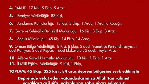 Denizli'den 45 ekip, 325 kişi ve 84 araç deprem bölgesine sevk edildi