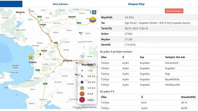 Kuşadası Körfezi'nde 25 dakikada 5 deprem