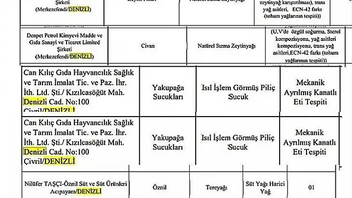 Bakanlık Denizli'deki gıda teröristlerini açıkladı