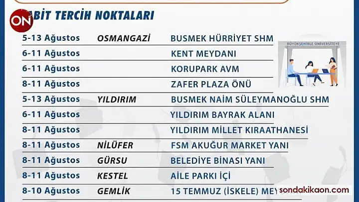 Büyükşehir, üniversite tercihlerinde gençlerin yanında