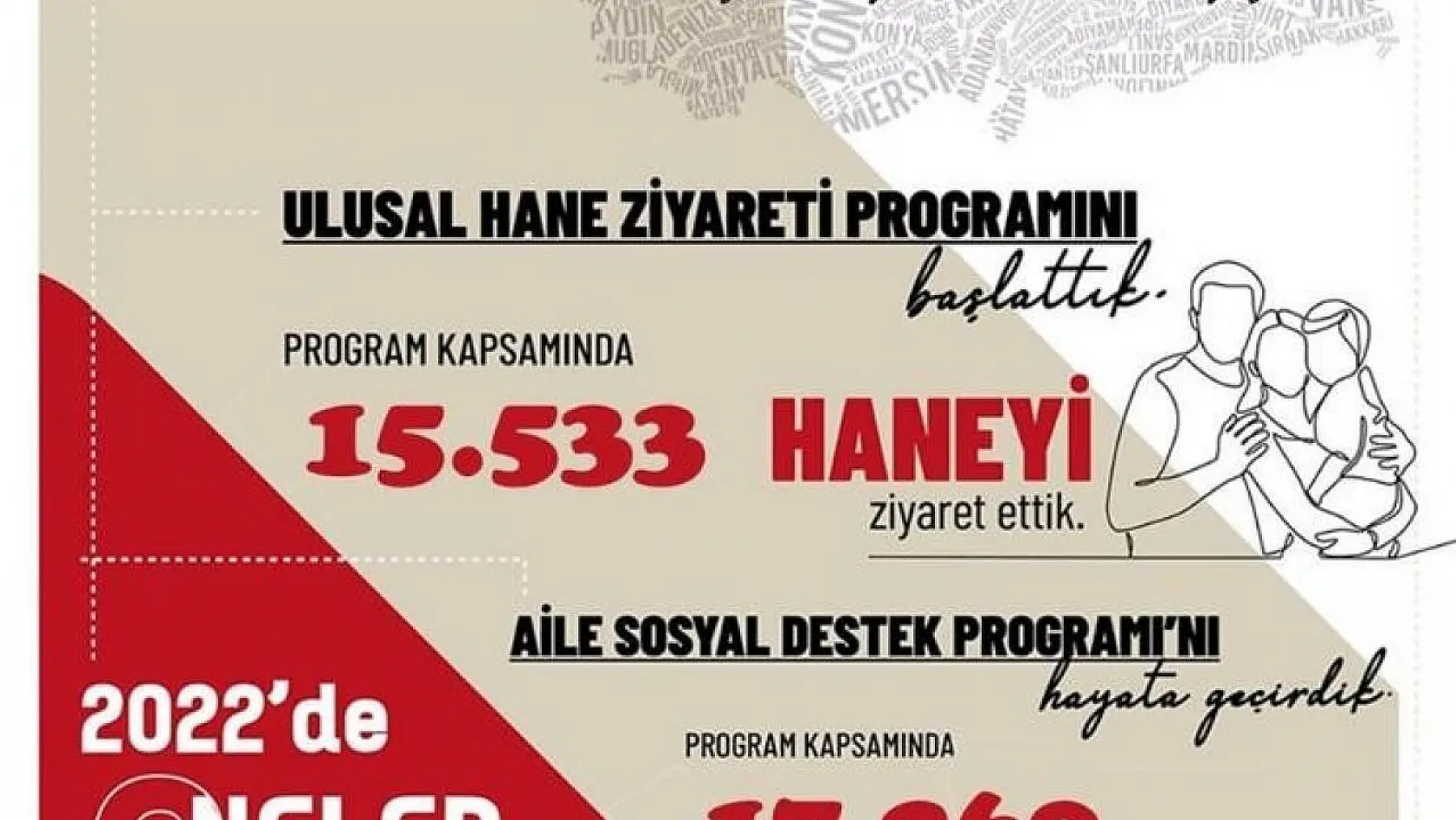 Aydın'da 2022 yılında 17 bin 269 aileye Aile Destek Programı ödemesi yapıldı