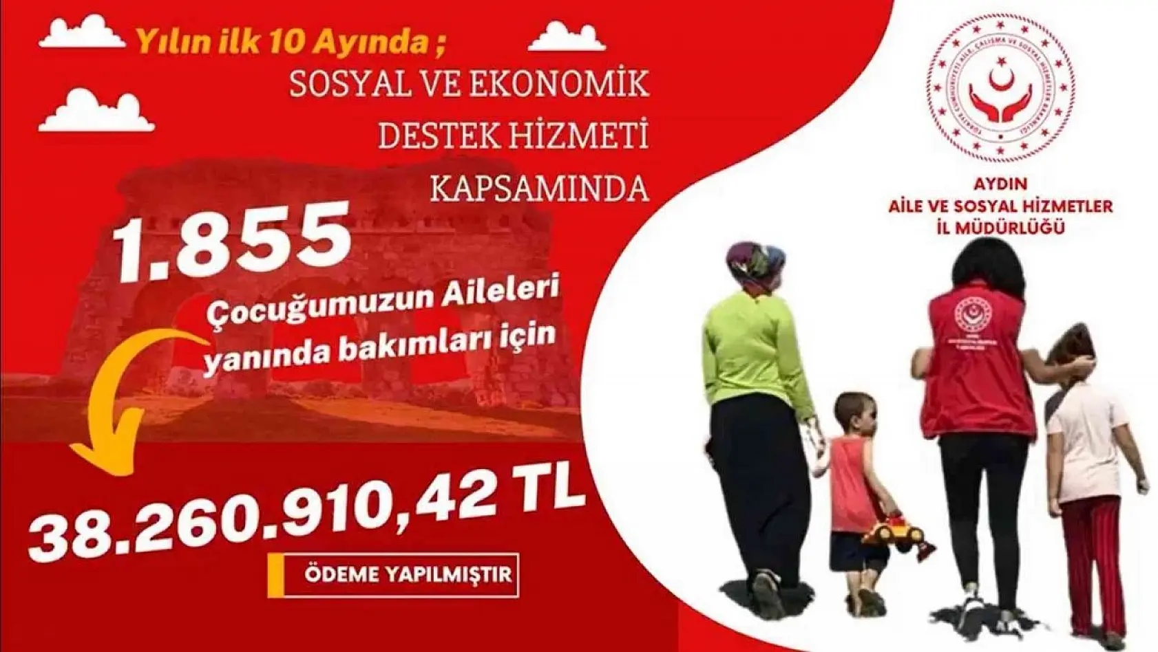 Aydın'da 38 milyon 260 bin 910 TL'lik SED yardımı yapıldı