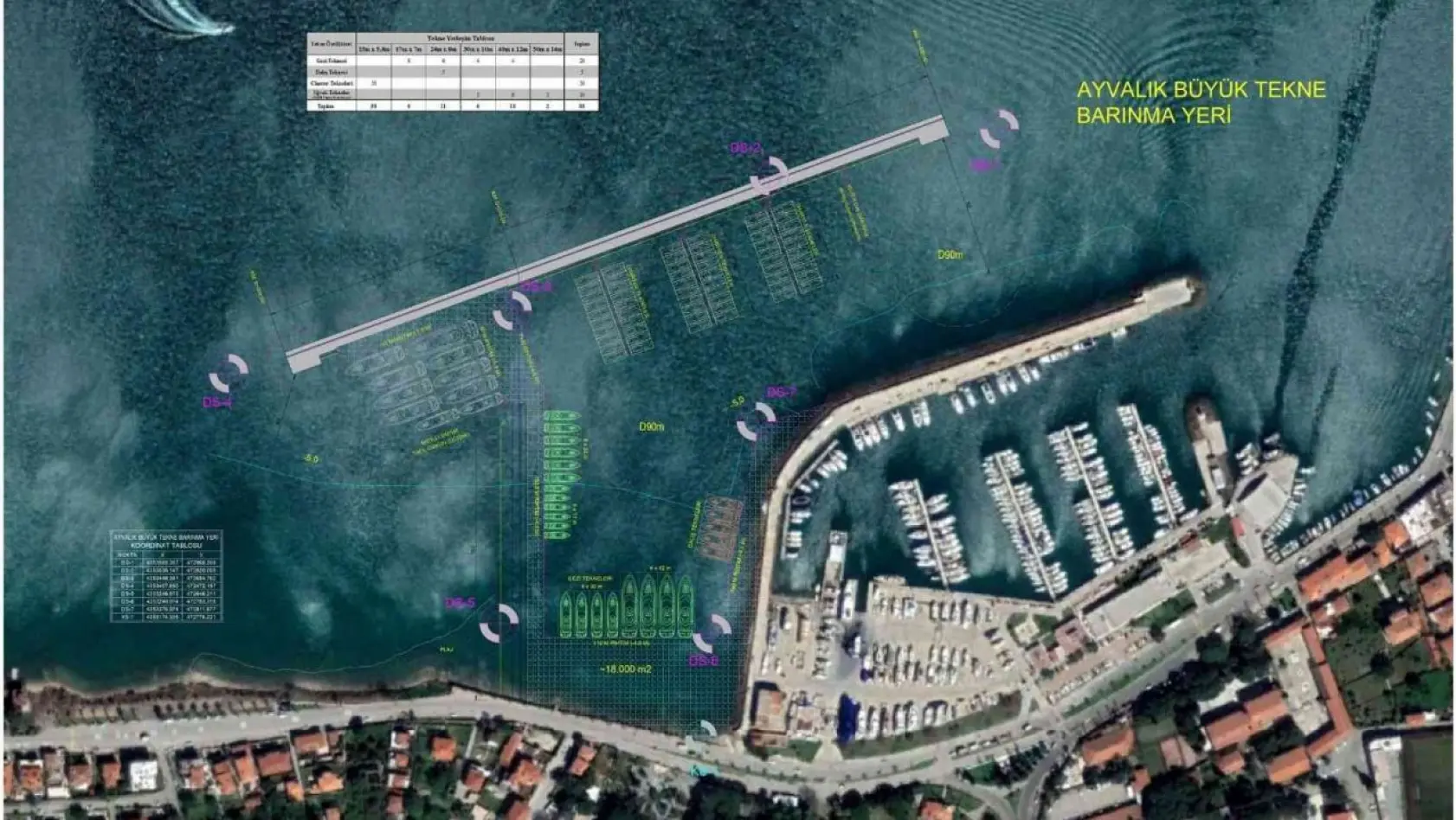 Ayvalık'ta iki tekne barınma yerinin kesin projeleri ve hesap raporları onaylandı